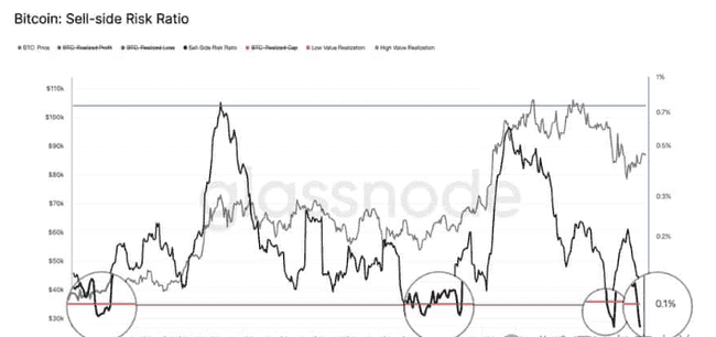 比特币（BTC）反弹窗口开启，突破行情一触即发？