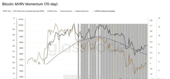 比特币（BTC）反弹窗口开启，突破行情一触即发？