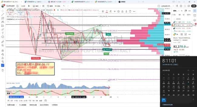 惊天变盘预警！巨鲸豪掷5万枚BTC，终极底牌曝光
