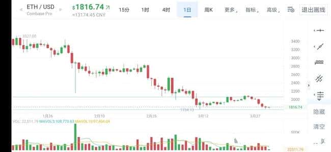 比特币跌破80000美金，币圈牛市前景堪忧？
