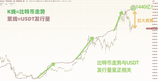 特朗普关税政策结束在即，周三后币圈能否迎来反弹？