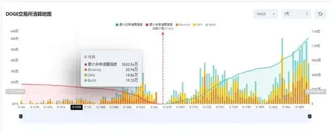 马斯克辟谣DOGE传闻：狗狗币抄底机会何在？
