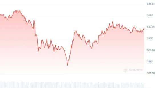 BTC交易剧烈震荡，数亿美元爆仓！XBIT解析：关税政策引发市场恐慌情绪