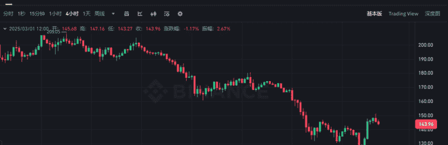 三月币圈迎来开门红：关键信号预示反弹行情，这三个潜力币或成翻倍黑马！
