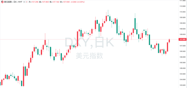 特朗普力挺币圈,BTC有望迎来触底反弹?牛市迹象初现?