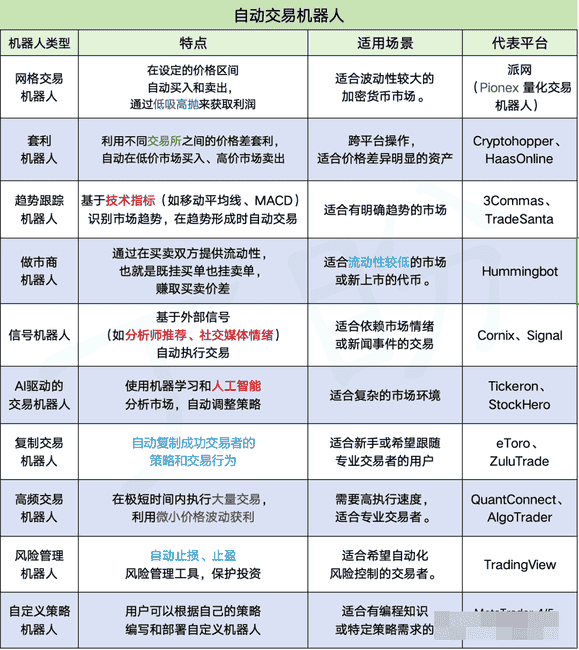 币圈新宠：高效自动交易机器人引领潮流