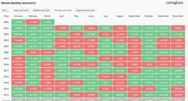 币安CZ（赵长鹏）重要提醒：合理减仓，保持良好心态是关键！