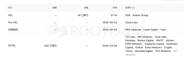 OKX与币安联合投资Privasea即将上线：全面解析