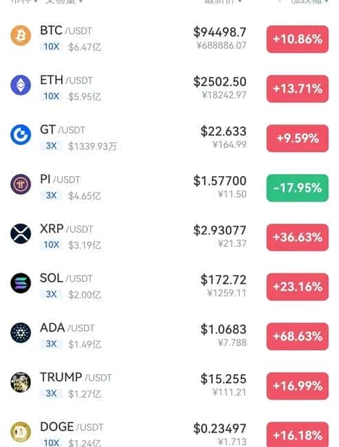 币价飙升，财富列车已启动：矿机投资新机遇！