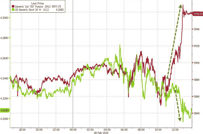 高盛预警：周一美股空头或迎挑战，数字币市场暴涨浪潮初启