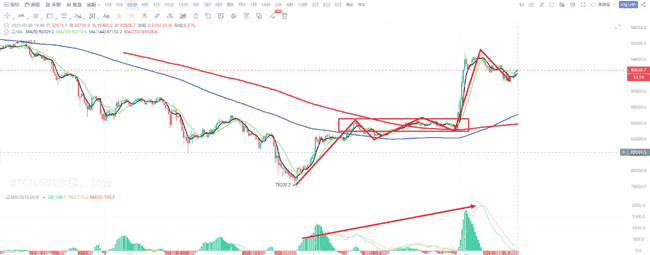 2025年3月3日币圈最新行情深度分析