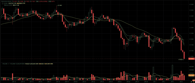 币圈爆仓潮：50万人一夜归零，揭秘四大山寨币抄底良机与10倍潜力