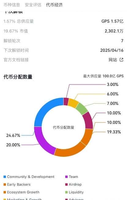 速看！$GPS热币登陆币安，短涨10%；币安Holder空投新宠：Web3安全赛道360币来袭