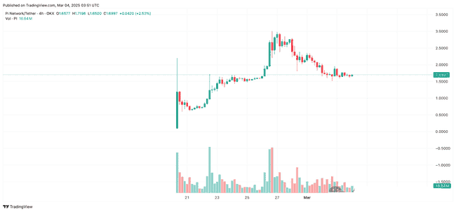 Pi币市场动态：波动加剧，引发广泛担忧