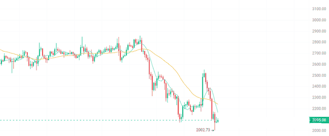 币圈行情大起大落!3月三大政策节点或决定加密市场命运?