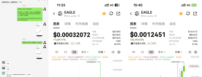 币圈行情大起大落!3月三大政策节点或决定加密市场命运?