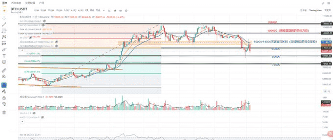 川普政策引爆币圈过山车！抄底良机还需等待多久？