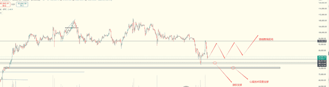 币圈新风向：ETH飙升四倍引领市场，BTC技术深度剖析，SOLV与B3迎来新机遇