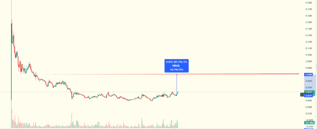 币圈新风向：ETH飙升四倍引领市场，BTC技术深度剖析，SOLV与B3迎来新机遇