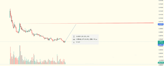 币圈新风向：ETH飙升四倍引领市场，BTC技术深度剖析，SOLV与B3迎来新机遇