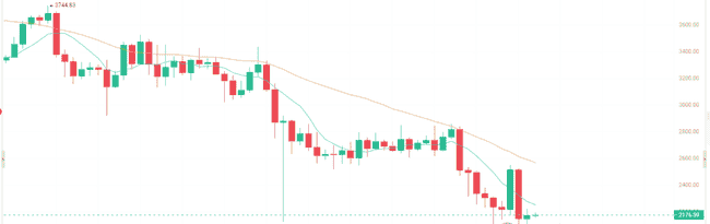 关税战下的币圈风暴：加密货币市场惊魂夜与潜在机遇
