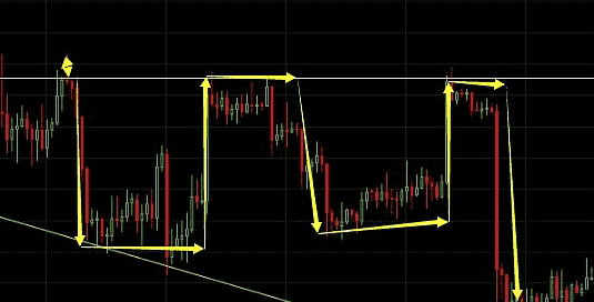 币圈震荡行情深度解析：震荡根源与单边突破信号何时出现？