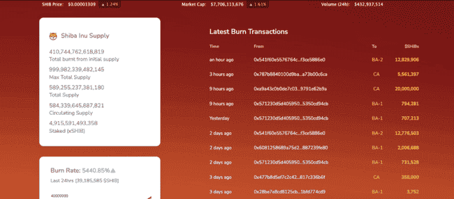 SHIB烧钱率飙升5000%,柴犬币价格能否迎来暴涨?