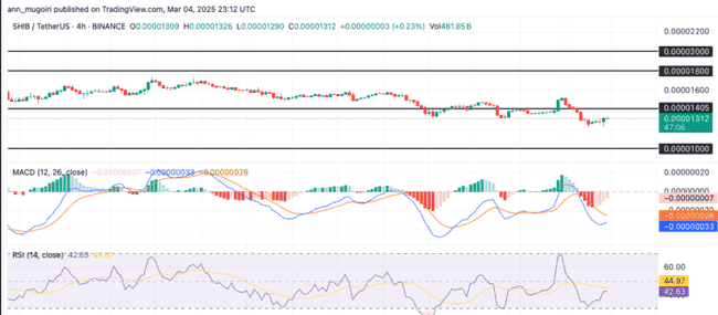 SHIB烧钱率飙升5000%,柴犬币价格能否迎来暴涨?