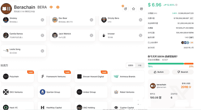 155倍暴涨后腰斩，熊链币圈过山车：资本镰刀下的技术革命？