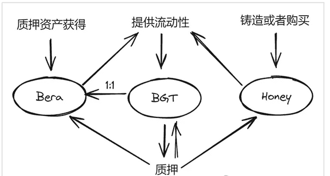 155倍暴涨后腰斩，熊链币圈过山车：资本镰刀下的技术革命？