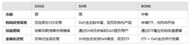BONK ETF能否重塑Meme币市场格局？资本与监管的激烈博弈拉开序幕