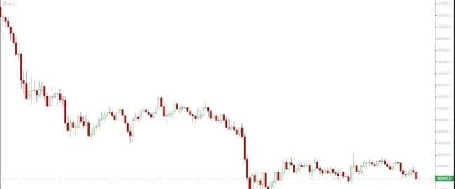 币圈牛市是否仍在？当前是撤退还是抄底良机？