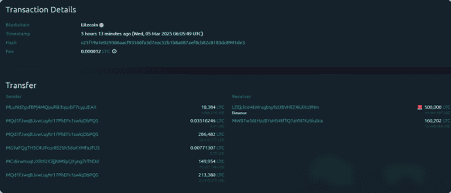 莱特币巨鲸存入币安50万枚LTC，价格下跌趋势会持续吗？