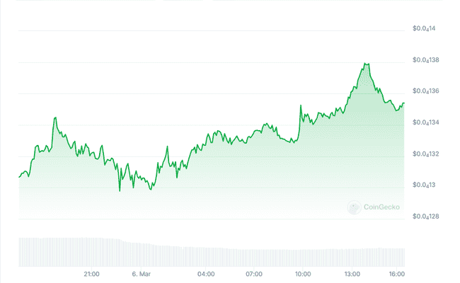 特朗普加密峰会助力，柴犬币（SHIB）3月势如破竹冲击历史新高