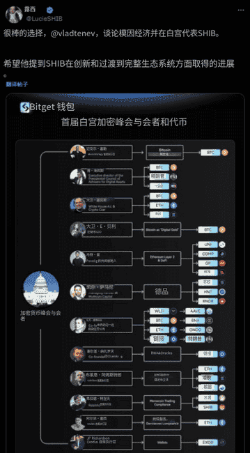 特朗普加密峰会助力，柴犬币（SHIB）3月势如破竹冲击历史新高