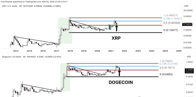 狗狗币（DOGE）暴跌预警：出现此状况需立即清仓！