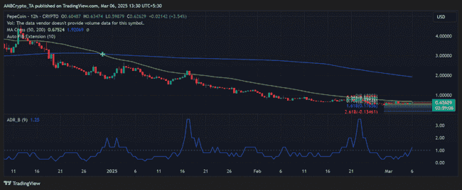 佩佩币（PEPE）暴涨3.54%！能否突破0.75美元大关？