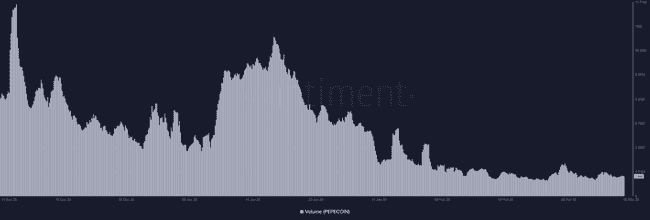 佩佩币（PEPE）暴涨3.54%！能否突破0.75美元大关？