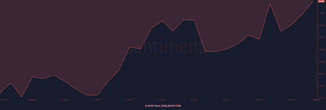 佩佩币（PEPE）暴涨3.54%！能否突破0.75美元大关？