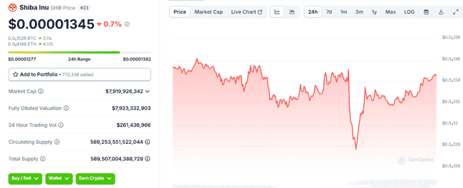 市场崩盘！狗狗币、柴犬币暴跌超30%，谁将率先实现逆风翻盘？