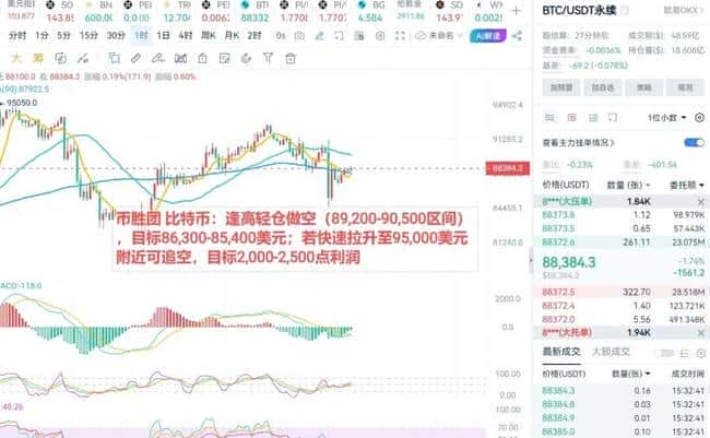 非农数据遇加密峰会，双重冲击下币圈今晚或上演史上最疯狂行情！