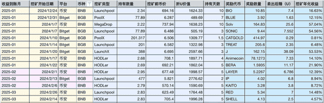 BGB与BNB定投策略解析：币圈震荡中的稳健选择