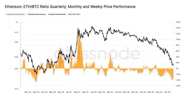 SEC主席提名碰撞BTC增持与ETH低谷，币圈未来走向何方？