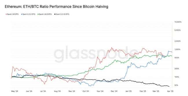 SEC主席提名碰撞BTC增持与ETH低谷，币圈未来走向何方？