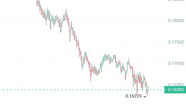 2023年三大潜力山寨币，或将爆发增长10倍，你准备好了吗？