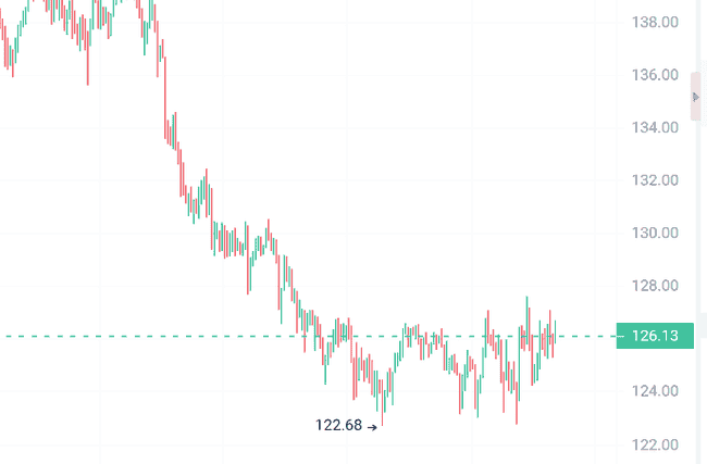 2023年三大潜力山寨币，或将爆发增长10倍，你准备好了吗？