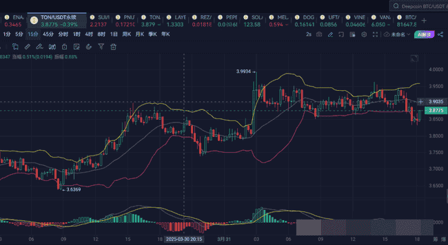 利空消散，山寨币迎来上涨契机？揭秘当前最强势的三大币种！