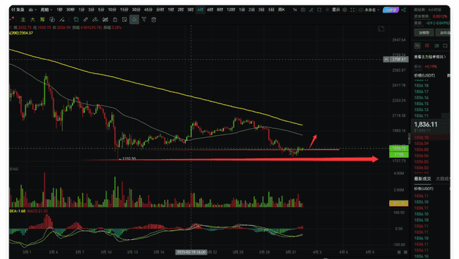 币圈风云：比特币短线跌破8万关口，今日走势仍存下跌风险？