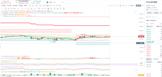 4月1日币圈震荡行情：大饼以太多空胶着，精准把握支撑压力，制胜币海趋势！