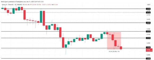 2025年Q2山寨币反弹预测：RUNE、FET、ETH价格分析与投资机会